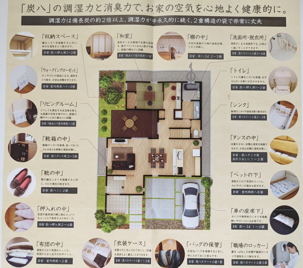 炭八のサイズ一覧と選び方】実際に購入!公式チラシに設置目安量が記載